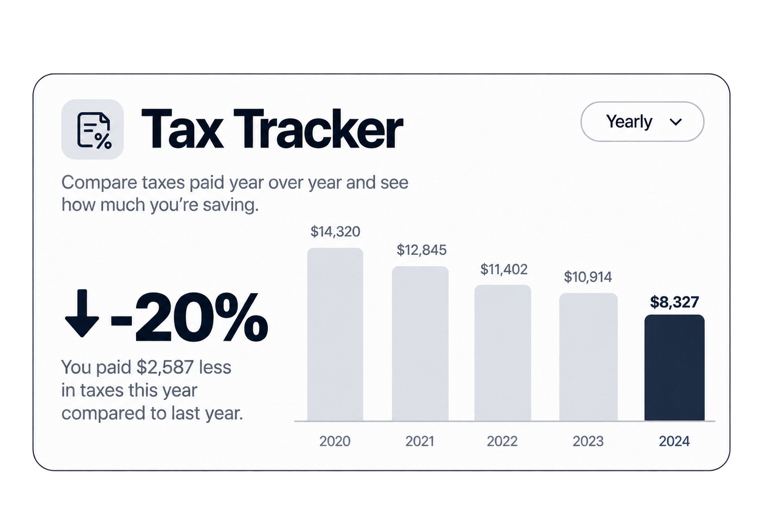 Tax Tracker tracking a 20% in taxes paid compared to last year